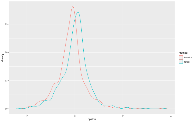 My plot :)